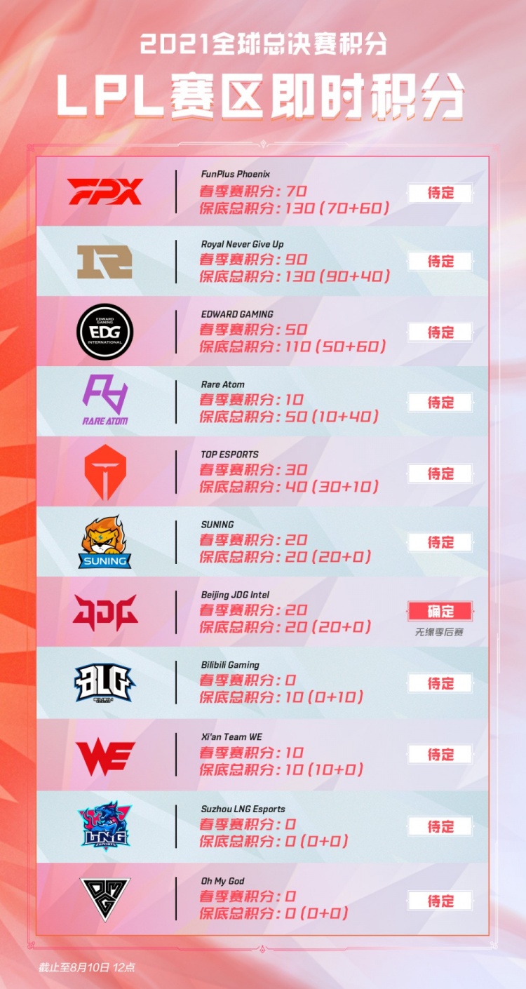 中坦言